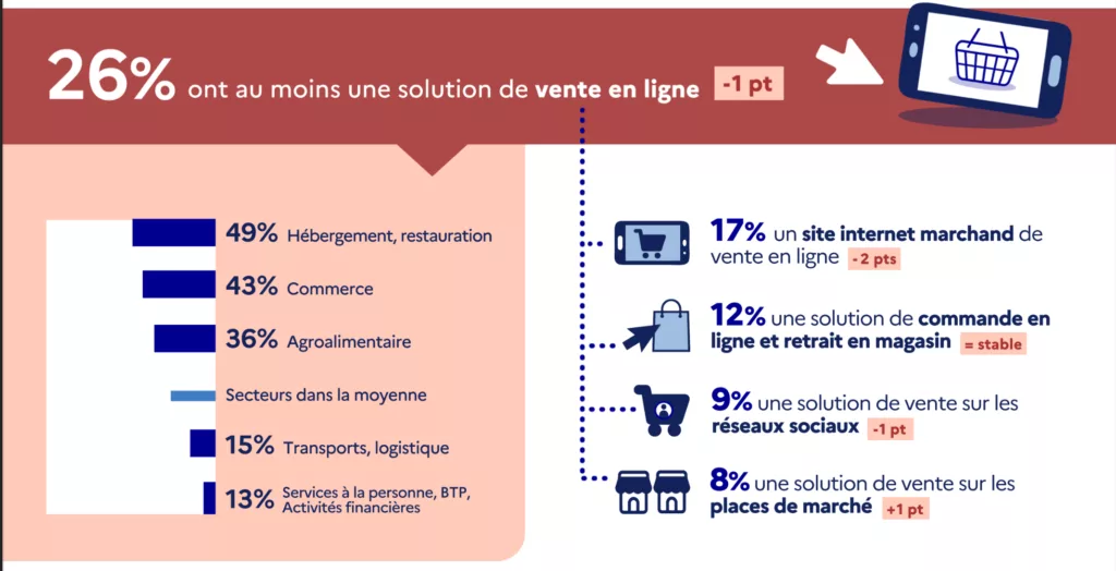 La visibilité en ligne des TPE et PME